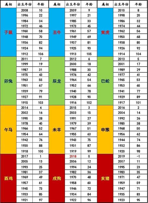 2018年生肖五行|2018年属什么 2018年属什么生肖